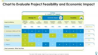 Chart To Evaluate Project Feasibility And Economic Impact