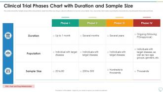 Chart With Duration And Sample Size Clinical Trial Phases