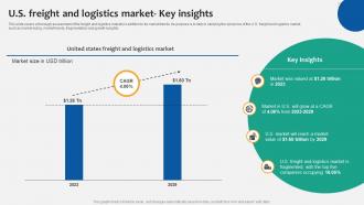 Charter Bus Services U S Freight And Logistics Market Key Insights Ppt Slides BP SS V