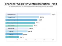 Charts For Goals For Content Marketing Trend