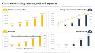 Charts Summarizing Revenue Cost And Expenses Transportation Business Plan BP SS