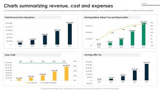 Charts Summarizing Revenue Cost And Lawn Mowing Business Plan BP SS