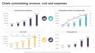 Charts Summarizing Revenue Coworking Space Business Plan BP SS