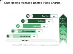 Chat rooms message boards video sharing integrate connect