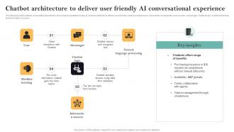 Chatbot Architecture To Deliver User Friendly Ai Guide For Successful Transforming Insurance