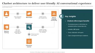Chatbot Architecture To Deliver User Friendly Ai Key Steps Of Implementing Digitalization