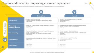 Chatbot Code Of Ethics Improving Customer Experience