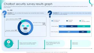 Chatbot Security Survey Results Graph