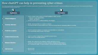 Chatbot Using Gpt 3 How Chatgpt Can Help In Preventing Cyber Crimes