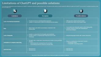 Chatbot Using Gpt 3 Limitations Of Chatgpt And Possible Solutions
