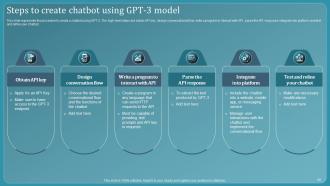 Chatbot Using GPT 3 Powerpoint Presentation Slides Attractive Idea