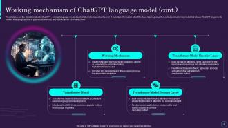ChatGPT AI Powered Architecture Explained ChatGPT CD Customizable Engaging