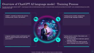ChatGPT AI Powered Architecture Explained ChatGPT CD Graphical Engaging