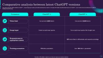 ChatGPT AI Powered Architecture Explained ChatGPT CD Attractive Adaptable