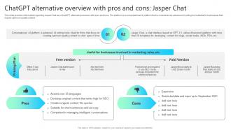 Chatgpt Alternative Overview With Pros And Cons Jasper Chat Chatgpt Impact How ChatGPT SS V