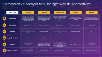 ChatGPT Alternatives Powerpoint Ppt Template Bundles ChatGPT MM Professional Impressive