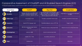 ChatGPT Alternatives Powerpoint Ppt Template Bundles ChatGPT MM Interactive Impressive
