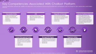 ChatGPT As Advanced Chatbot Powerpoint Ppt Template Bundles ChatGPT MM Template Image