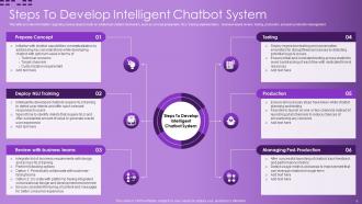 ChatGPT As Advanced Chatbot Powerpoint Ppt Template Bundles ChatGPT MM Idea Image
