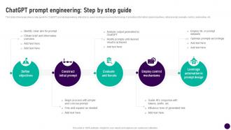 Chatgpt Engineering Step By Step Guide Prompt Engineering How To Communicate With Ai AI SS