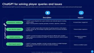 ChatGPT For Solving Player Queries ChatGPT In Gaming Industry Revamping ChatGPT SS