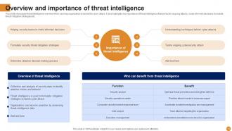 ChatGPT For Threat Intelligence And Vulnerability Assessment AI CD V Appealing Idea