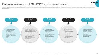 ChatGPT For Transitioning Insurance Sector Powerpoint Presentation Slides ChatGPT CD V Adaptable Customizable