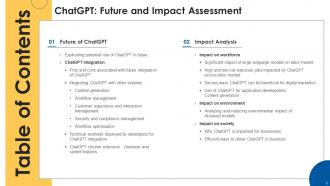 ChatGPT Future And Impact Assessment ChatGPT MM Professional Visual