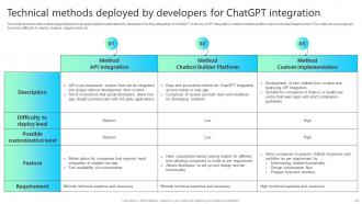 Chatgpt Impact How Advanced AI Transforming Us Chatgpt CD V Researched Designed