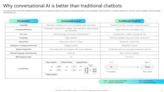 Chatgpt Impact How Advanced AI Transforming Us Chatgpt CD V Multipurpose Customizable