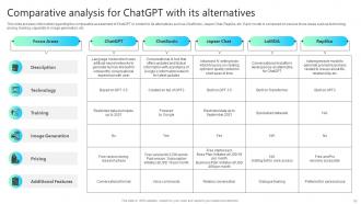 Chatgpt Impact How Advanced AI Transforming Us Chatgpt CD V Pre-designed Researched