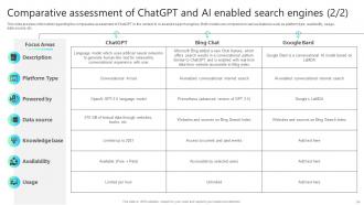Chatgpt Impact How Advanced AI Transforming Us Chatgpt CD V Slides Designed