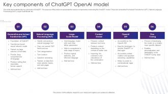 Chatgpt Implementation And Integration Key Components Of Chatgpt Openai Model