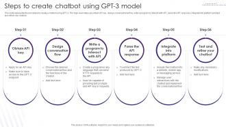 Chatgpt Implementation And Integration Steps To Create Chatbot Using GPT 3 Model