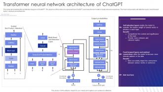 Chatgpt Implementation And Integration Transformer Neural Network Architecture Of Chatgpt