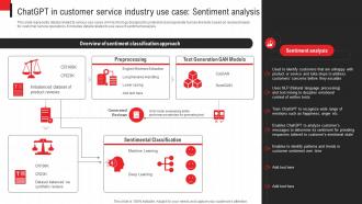 Chatgpt In Customer Service Industry Use Case Sentiment Analysis Deploying Chatgpt To Increase ChatGPT SS V