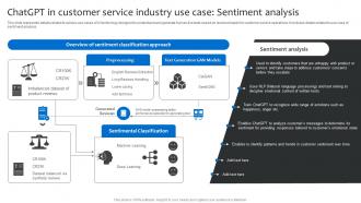 ChatGPT In Customer Service Industry Use Case Sentiment Strategies For Using ChatGPT SS V