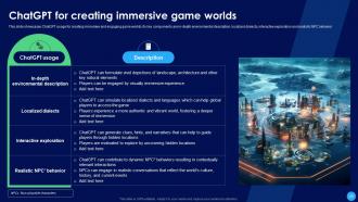 ChatGPT In Gaming Industry Revamping Player Experience ChatGPT CD Professionally Designed