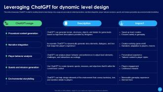 ChatGPT In Gaming Industry Revamping Player Experience ChatGPT CD Pre-designed Designed