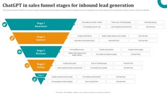 ChatGPT In Sales Funnel Stages For Inbound Lead OpenAI ChatGPT To Transform Business ChatGPT SS