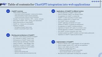 ChatGPT Integration Into Web Applications IT Powerpoint Presentation Slides Interactive Downloadable