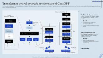 ChatGPT Integration Into Web Applications IT Powerpoint Presentation Slides Pre-designed Downloadable