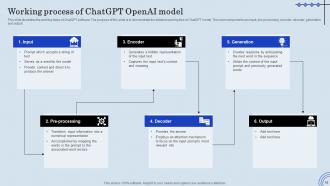 ChatGPT Integration Into Web Applications IT Powerpoint Presentation Slides Slides Customizable