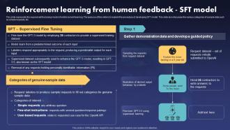 Chatgpt IT Reinforcement Learning From Human Feedback SFT Model