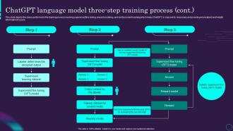 Chatgpt Language Training Process Chatgpt Ai Powered Architecture Explained ChatGPT SS Aesthatic Attractive