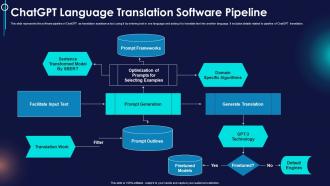 Chatgpt Language Translation Chatgpt Revolutionizing Translation Industry ChatGPT SS