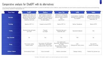 ChatGPT Next Generation AI Comparative Analysis For ChatGPT With Its Alternatives ChatGPT SS V