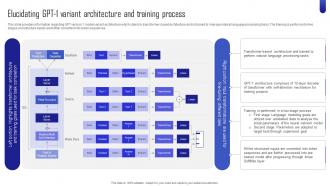 ChatGPT Next Generation AI Elucidating GPT 1 Variant Architecture And Training ChatGPT SS V