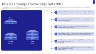 ChatGPT Next Generation AI Role Of RLFH In Revamping GPT 3 5 Variant Dialogue ChatGPT SS V
