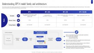 ChatGPT Next Generation AI Understanding GPT 4 Model Family And Architecture ChatGPT SS V